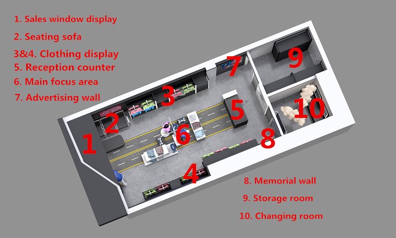 Clothing store layout